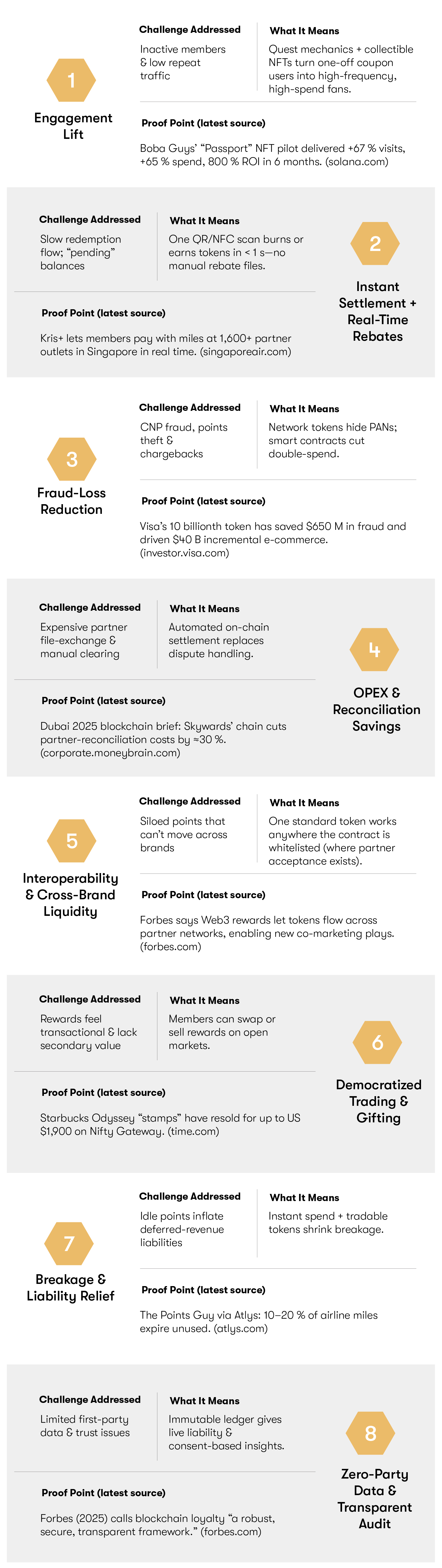Eight Key Benefits & Applications of Loyalty Tokenization