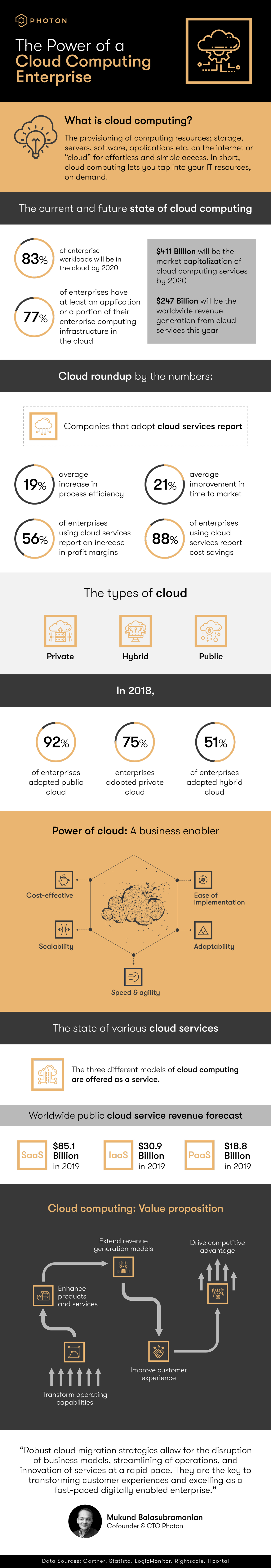 The power of a cloud computing enterprise Infograph