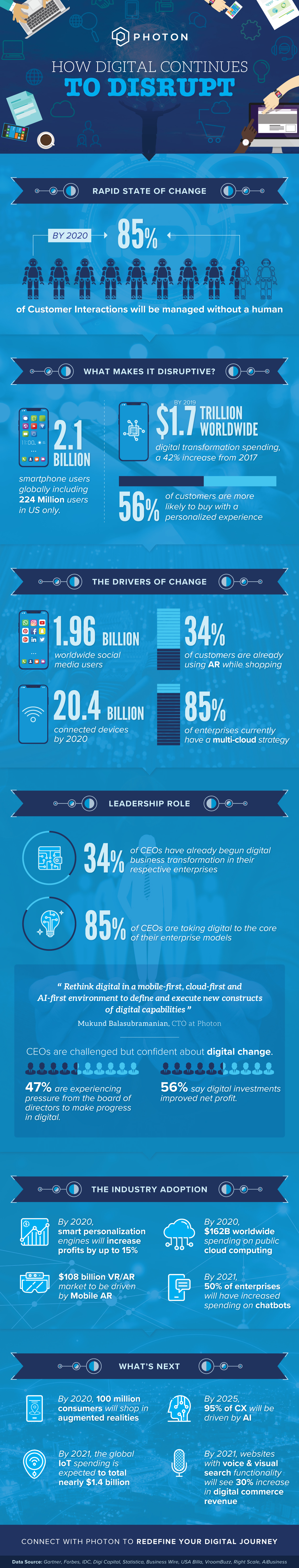 Infographic: How Digital Continues to Disrupt